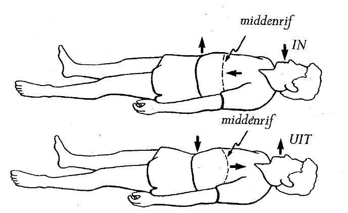 درمان تنگی نفس | مرکز خدمات پرستاری مهرپرور
