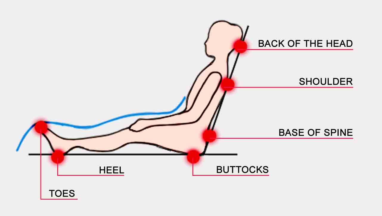 نواحی فشار در زخم بستر | مرکز پارسیان مهرپرور